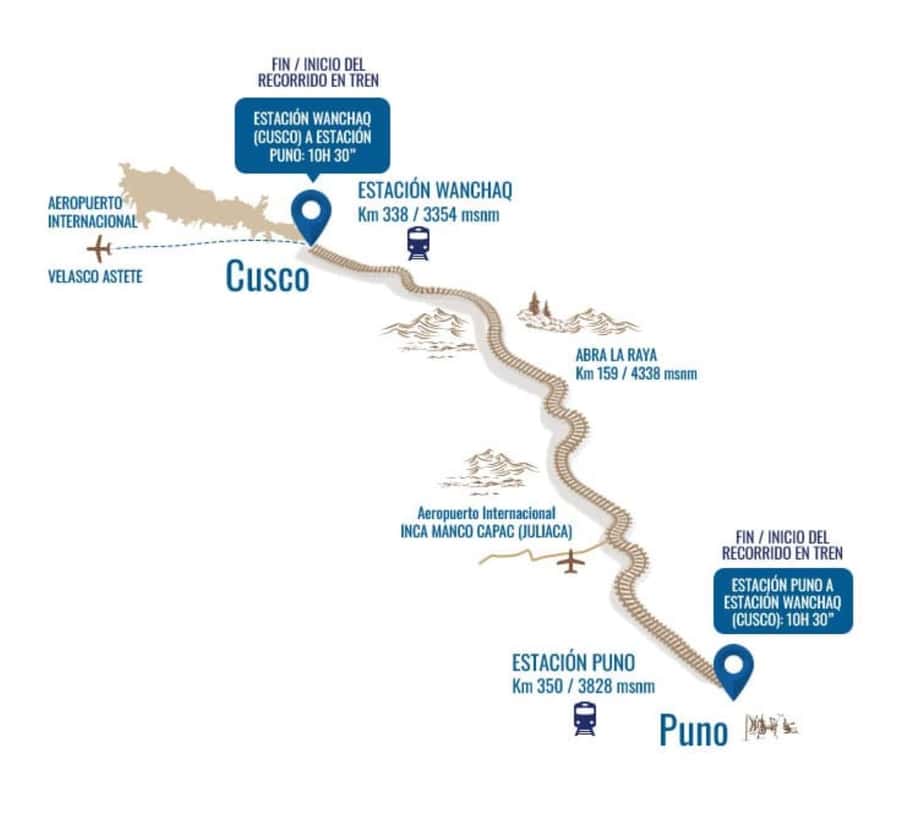 Excursion Cusco - Puno - Titicaca Observatory Train - Food That Actually Makes The Day Easier